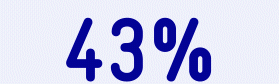 43%