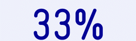 33%